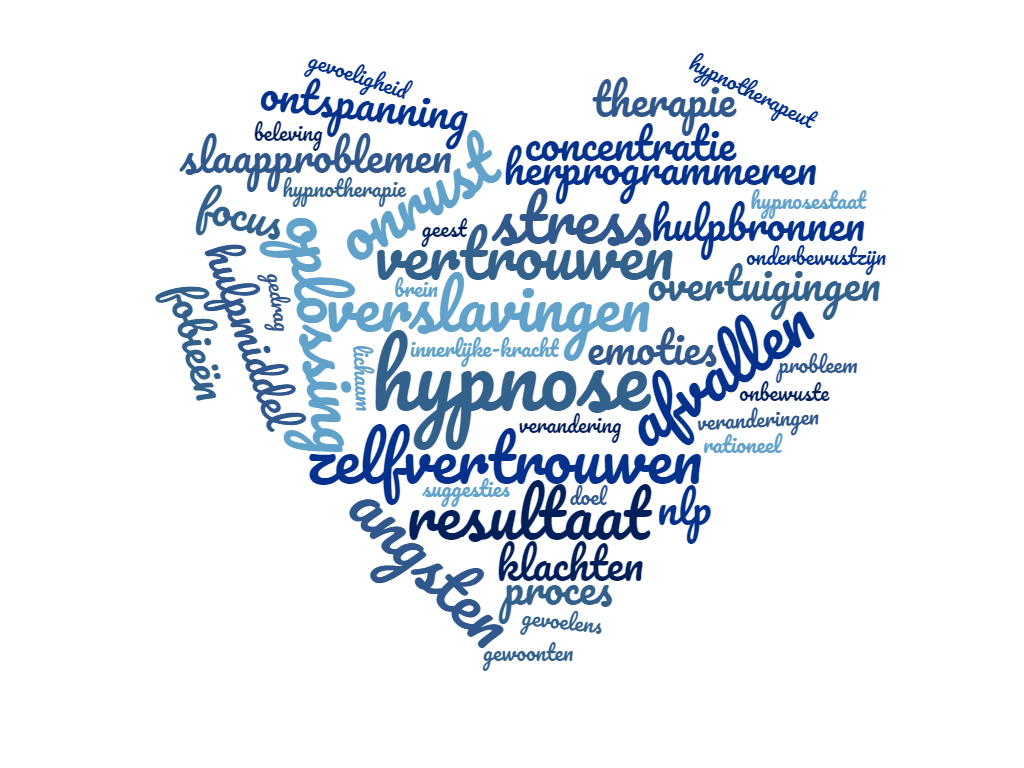 wordcloud