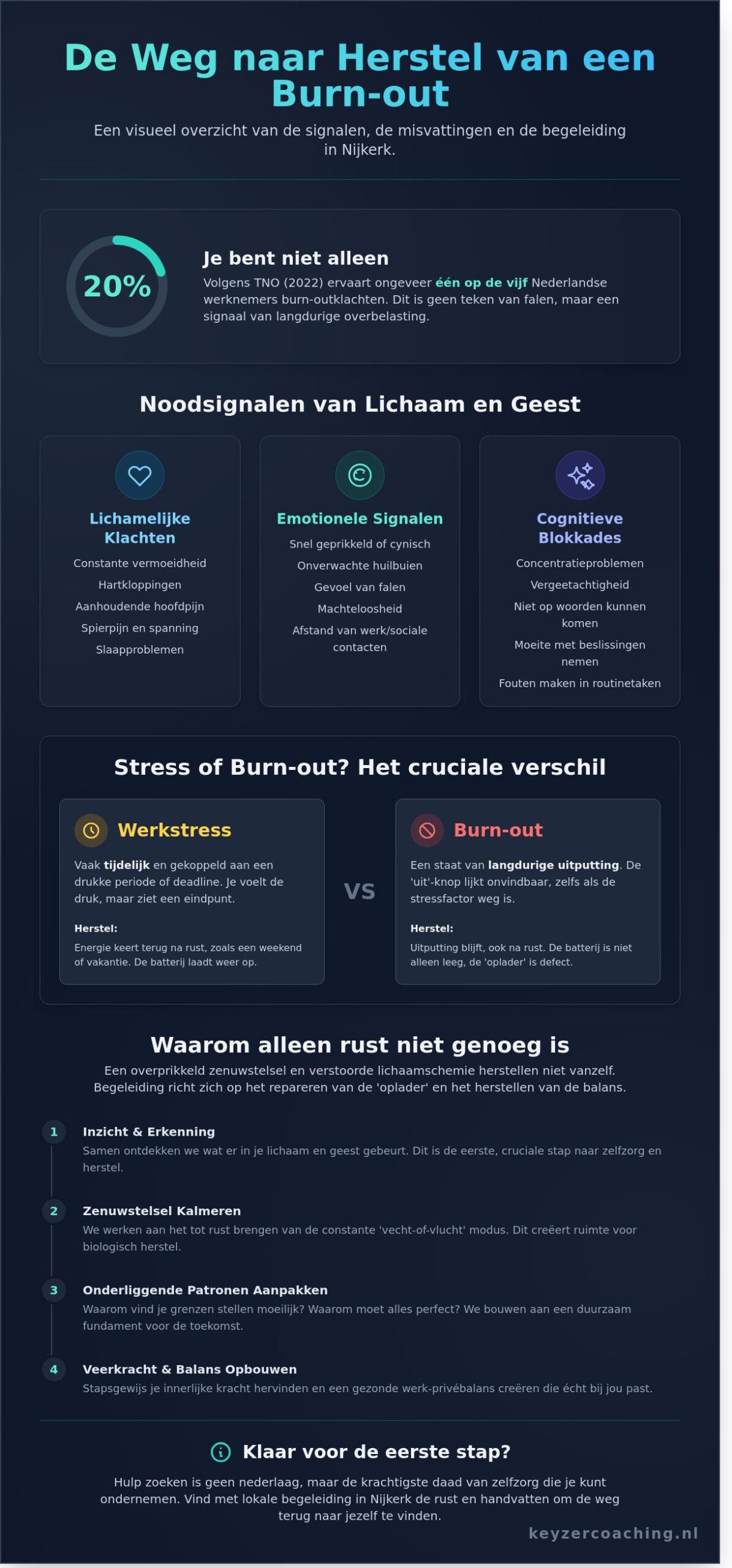 Burn-out begeleiding in Nijkerk: Rust vinden en je balans herstellen - Infographic