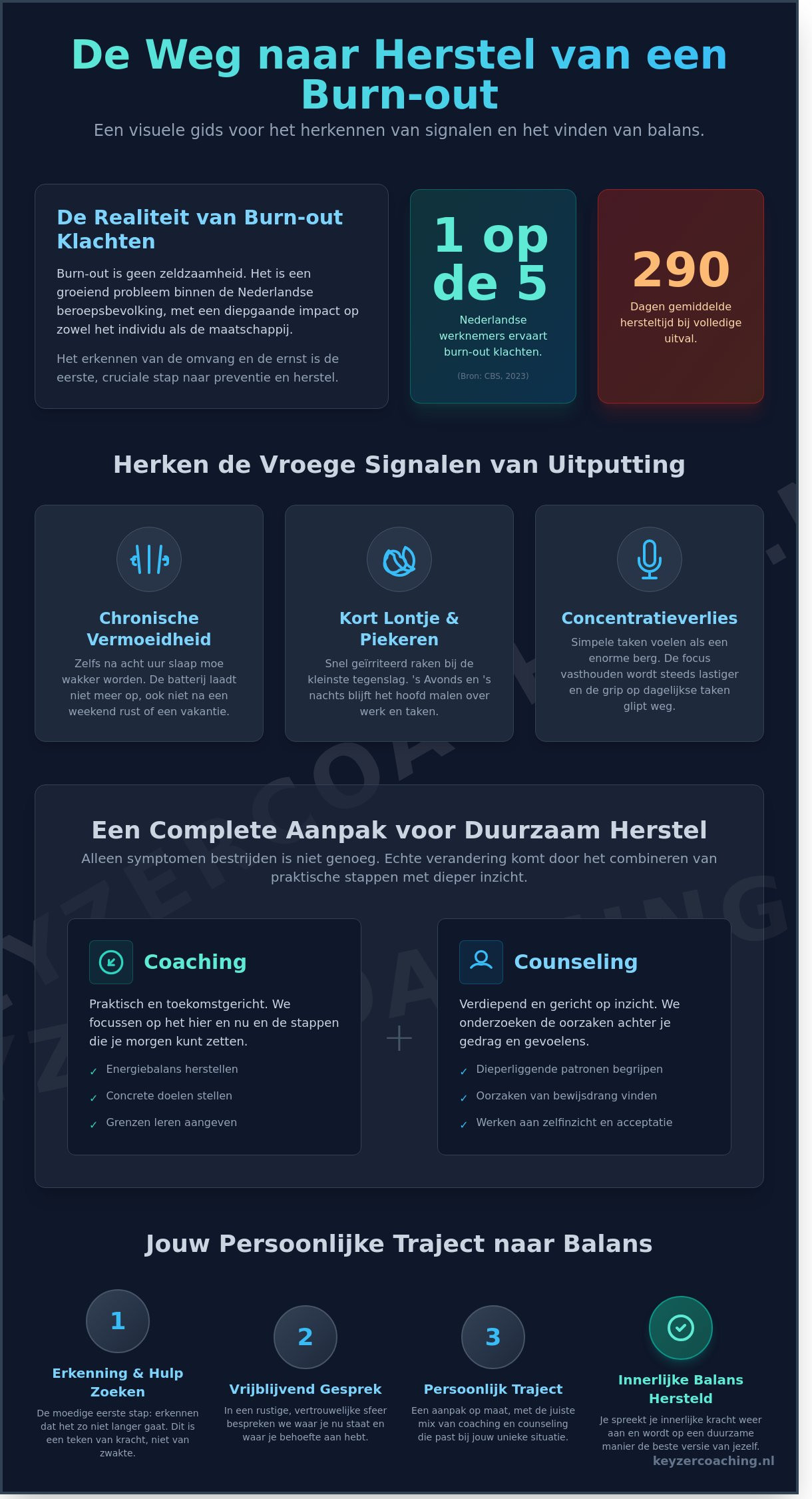 Burn-out coach Amersfoort: Vind je rust en balans terug - Infographic