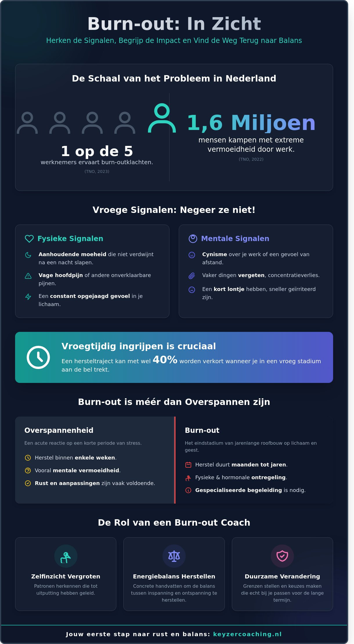 Burn-out coach in Amersfoort en Leusden: Rust en balans terugvinden - Infographic