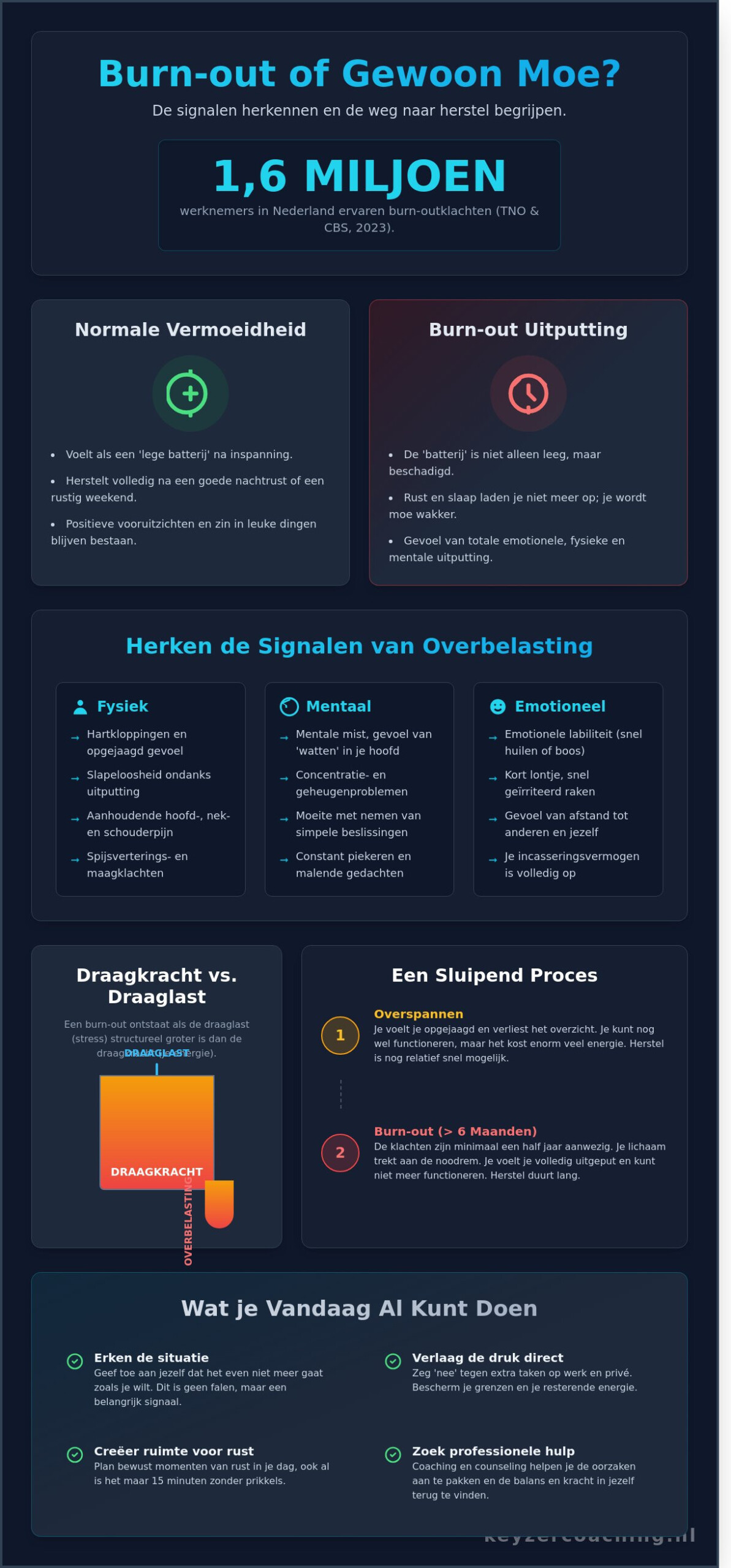 Heb ik een burn-out? Herken de signalen en vind je balans terug - Infographic