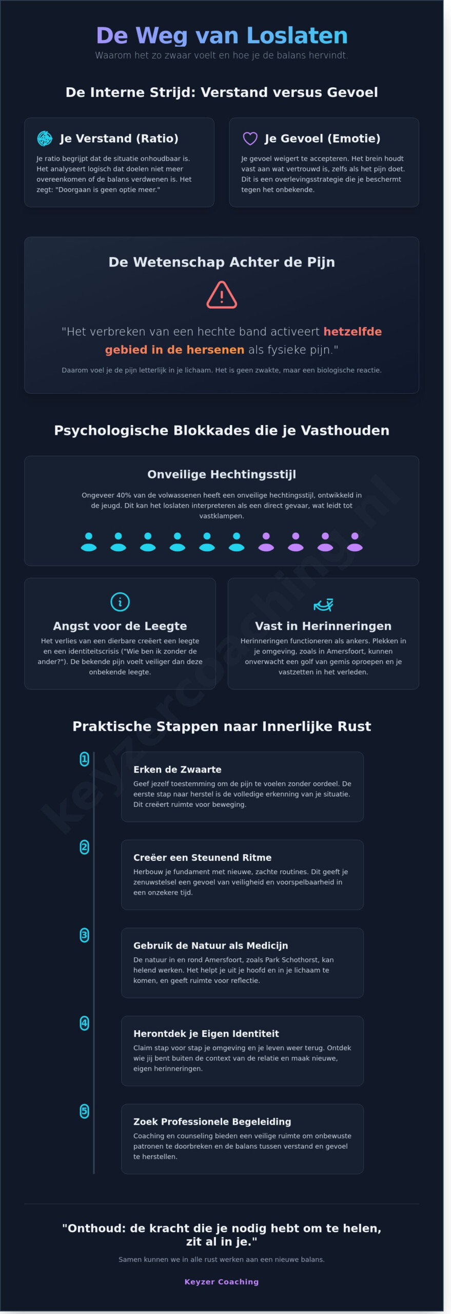 Iemand loslaten waar je van houdt: Rust en balans vinden in Amersfoort - Infographic