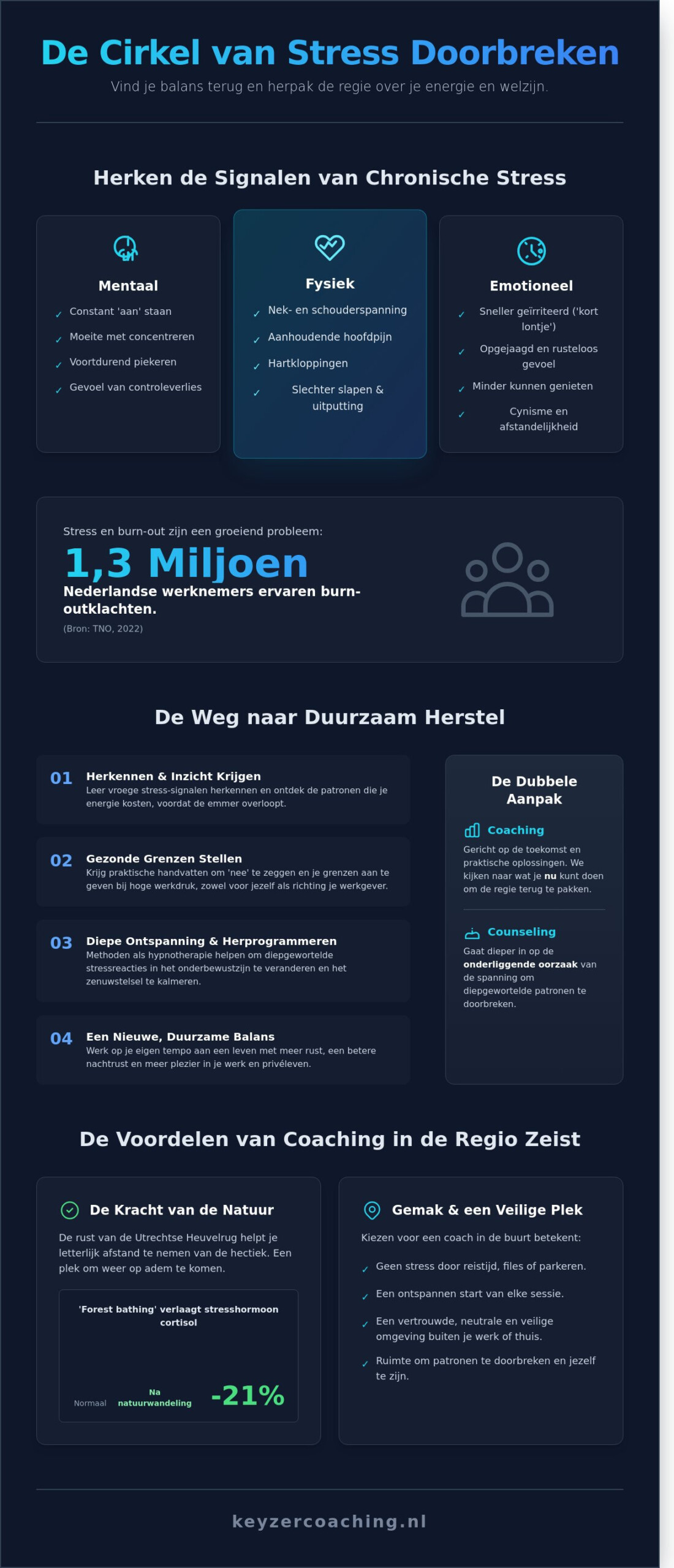 Stress coach Zeist: Rust en balans terugvinden in je leven - Infographic